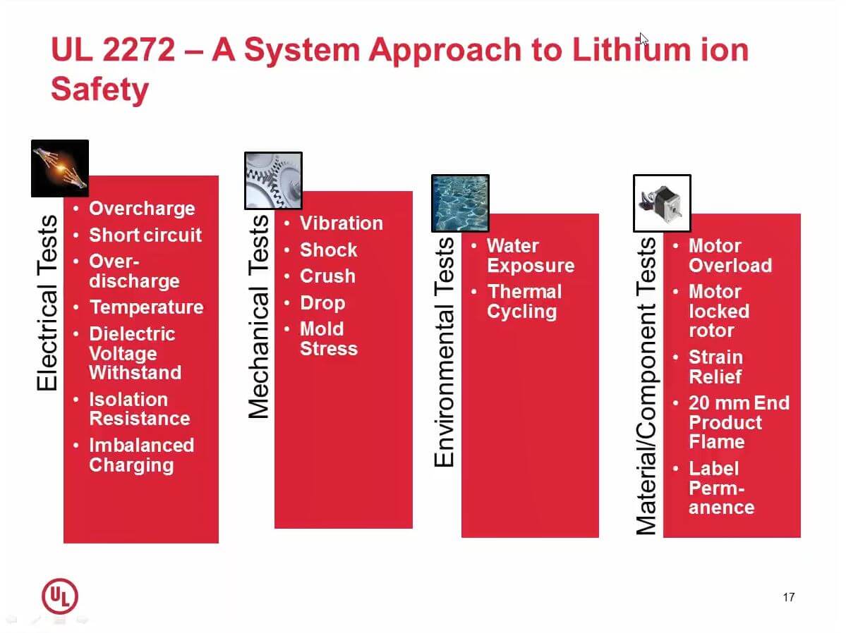 UL2272 Testing parameters - What You Need to Know About UL2272