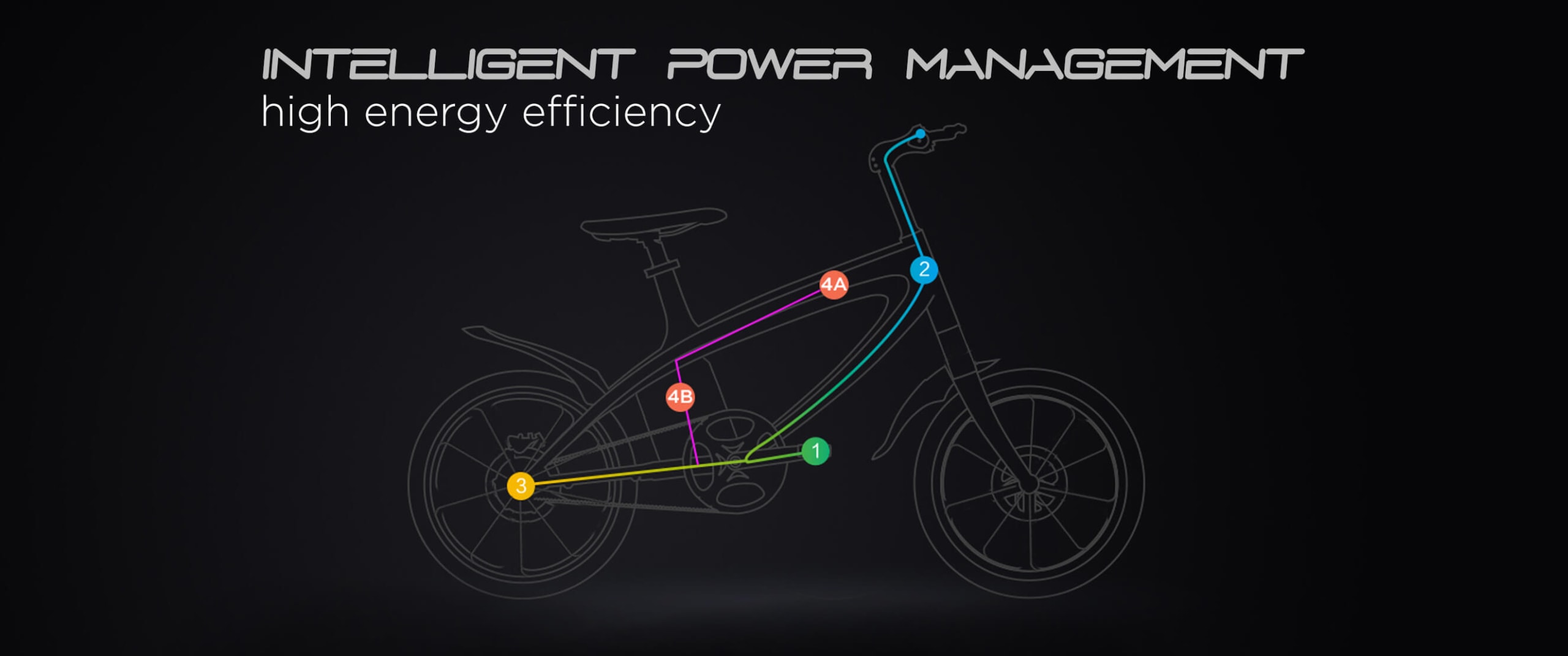 OVO LTA approved electric bicycle intelligent power management